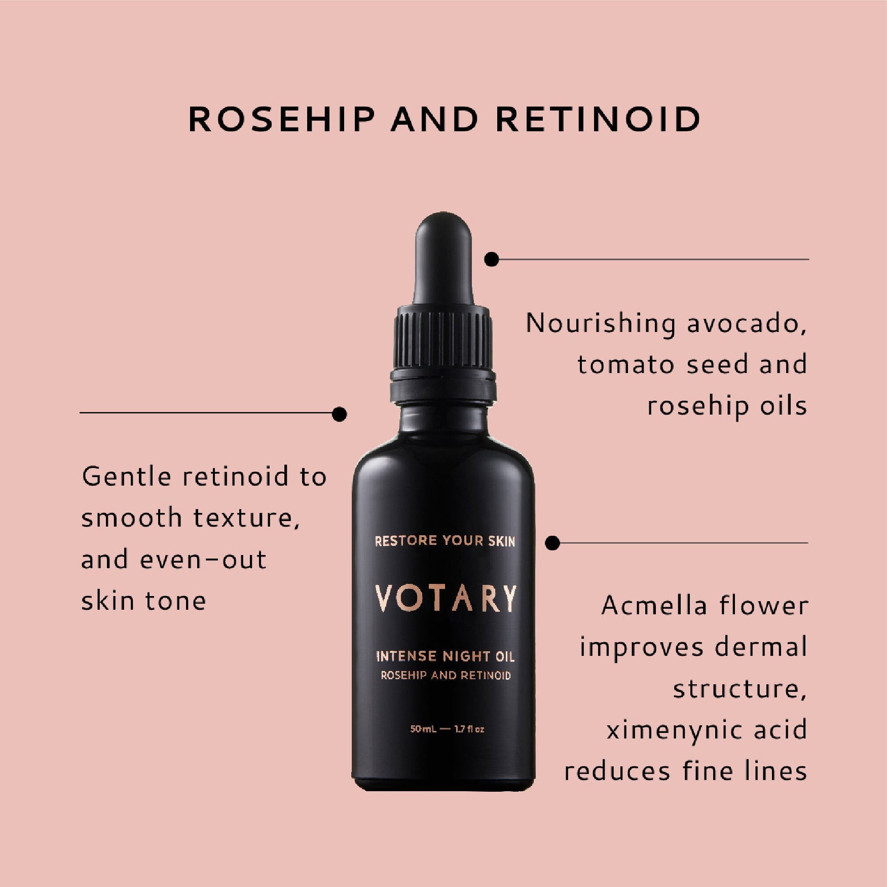 Intense Night Oil